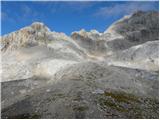 end of road on Pokljuka - Triglav